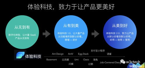 玉伯談體驗科技與產品服務 技術賦能與技術轉讓的雙輪驅動