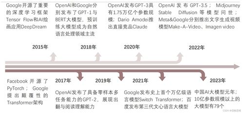 AI技術變革驅動企業服務創新 技術服務與技術轉讓的角色演變